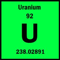 Uranium - Energy Education