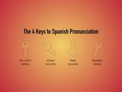 4 Essential Keys to Spanish Pronunciation