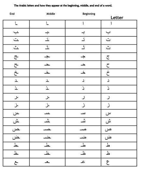 Arabic Alphabet Chart Printable | Printable Templates Free