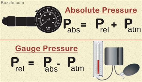 Absolute Pressure: The Master Key to Safety, Altitude, and Scientific ...