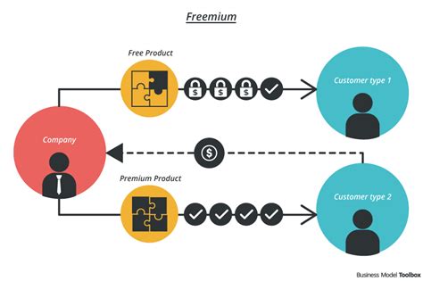 Airbnb Business Model - Business Model Toolbox