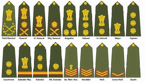 ANO Blog is for Associate NCC Officers (ANOs) in India www.associatenccofficer.blogspot.in: Army ...