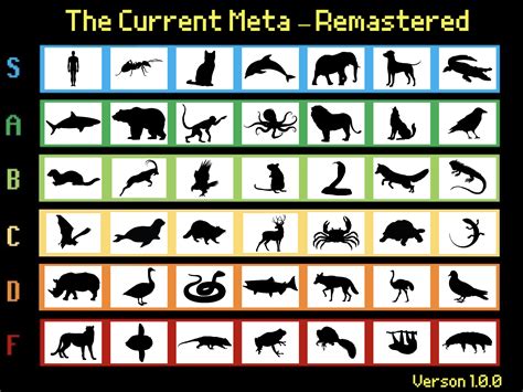 Tierzoo's Original Tier List – REMASTERED : r/Tierzoo