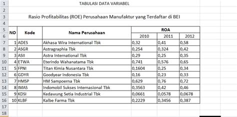 Tabulasi Data