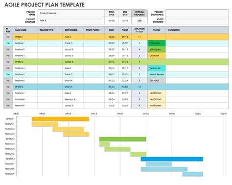 Free Agile Project Management Templates in Excel