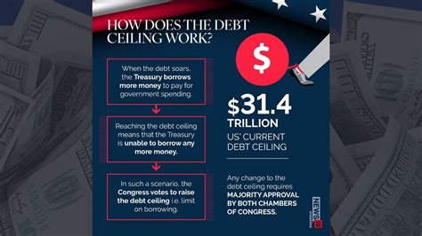 Debt ceiling - TuckerDarcy