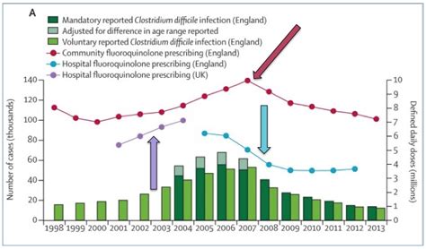 UK Superbug Outbreak- Fluoroquinolones Are The Culprit | American Council on Science and Health