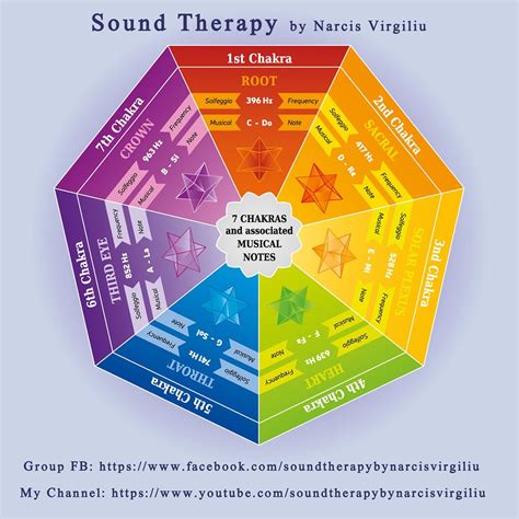 Pin van Allyson Chong op Health Vibrational /Waves/ Frequencies Healing | Chakra's, Wortelchakra ...