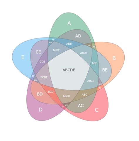 6 Kesimpulan Diagram Venn - Riset