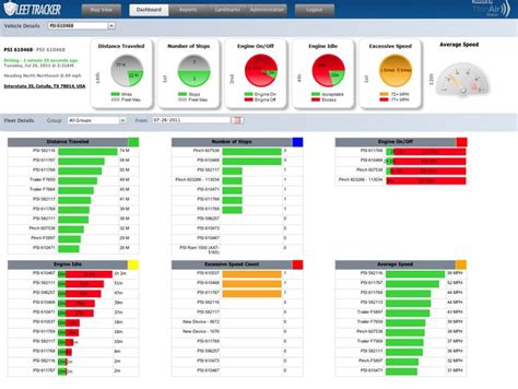 Dashboard2.png (1327×998) | Data dashboard, Dashboard reports, Dashboard design