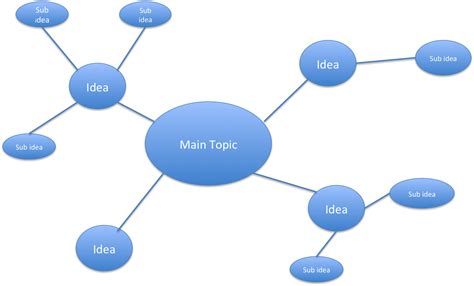 how to create spider chart in excel How to create spider web chart in excel