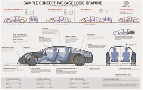 The World of Automotive Design: what is it and why it matters so much.