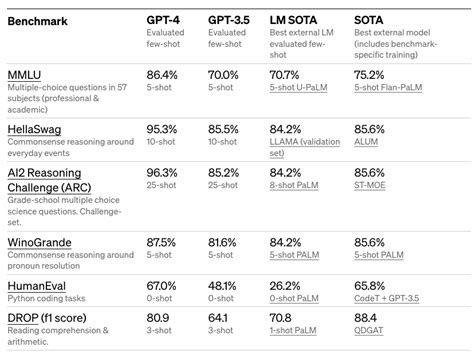 GPT-4 | Prompt Engineering Guide