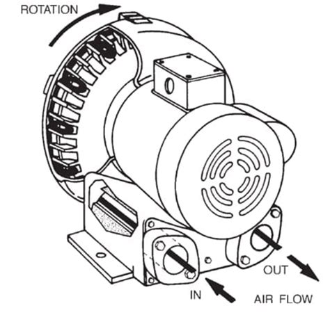 What is a Positive Displacement Blower? - Pneu-Con Conveying