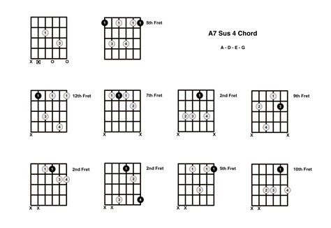 A7 Sus 4 Chord On The Guitar (A7 Suspended 4) - Diagrams, Finger Positions and Theory