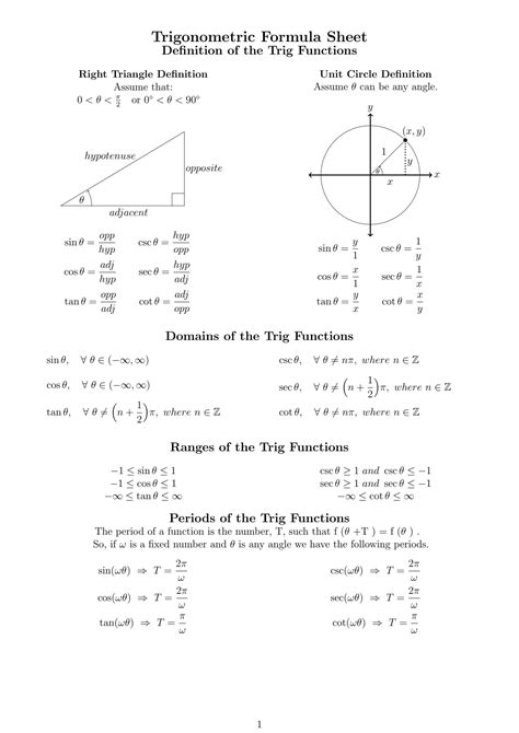 SOLUTION: List of trigonometry formulas - Studypool