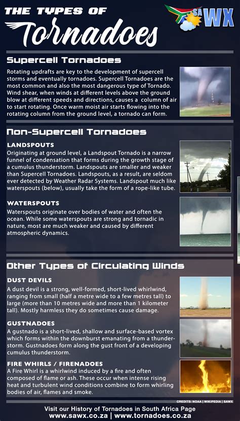 The Different Types of Tornadoes and Circulating Winds - SAWX