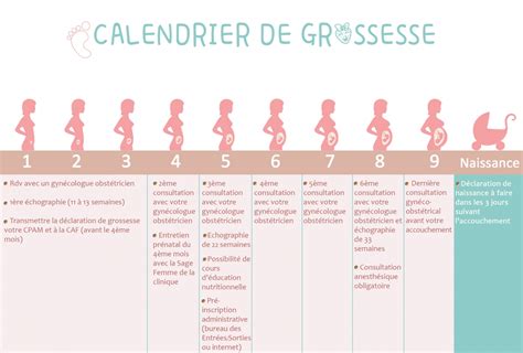 Quelle est la semaine la plus difficile grossesse ? - Fitness Vogue - Magazine Fitness, Workouts ...