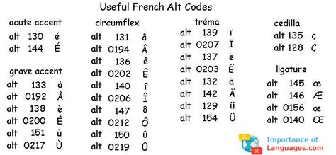 Learn French Alphabet – Learn French Language Alphabet Letters