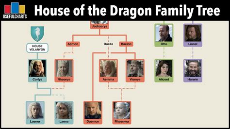 Amph - Game of Thrones: House of the Dragon — Fire & Blood book spoilers must be TAGGED | Page ...
