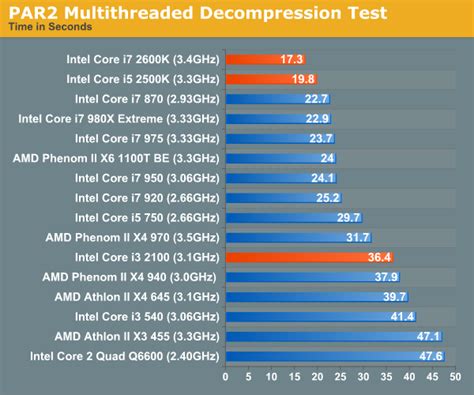 i5 2500k vs. i5 760 | Overclock.net