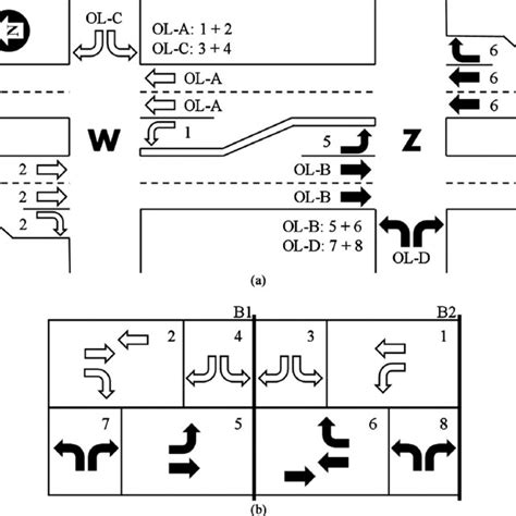 Four-phase diamond interchange phasing (Texas). (a) Simplified geometry... | Download Scientific ...