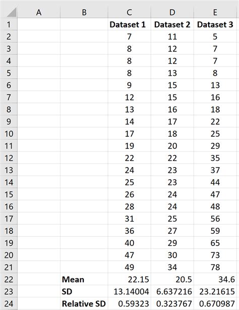 How to Calculate Relative Standard Deviation in Excel