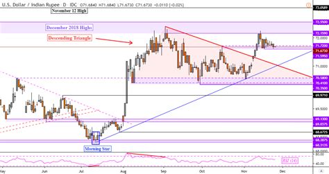 US Dollar, Rupee Forecast: USD/INR and Nifty Brace for India GDP