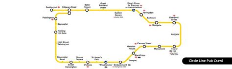 London Underground Circle Line Map