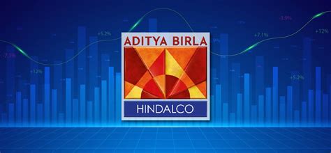 Hindalco Share / Stock Price | Fundamental Analysis