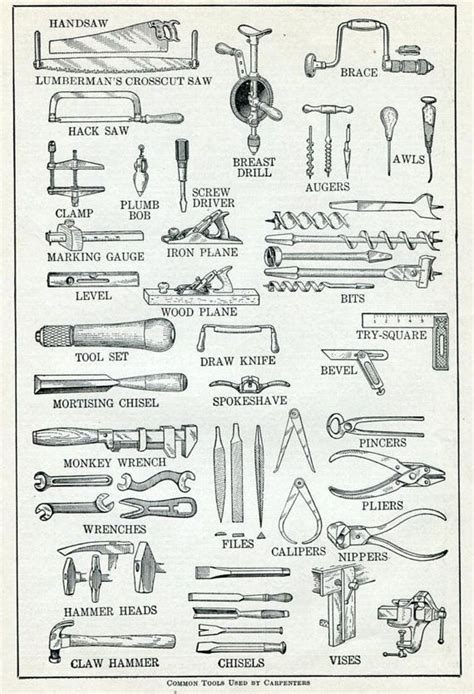 Image result for carpenter tool art print hammer block print | Houtbewerkingsgereedschap ...