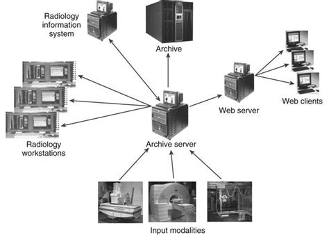 PACS Fundamentals | Radiology Key