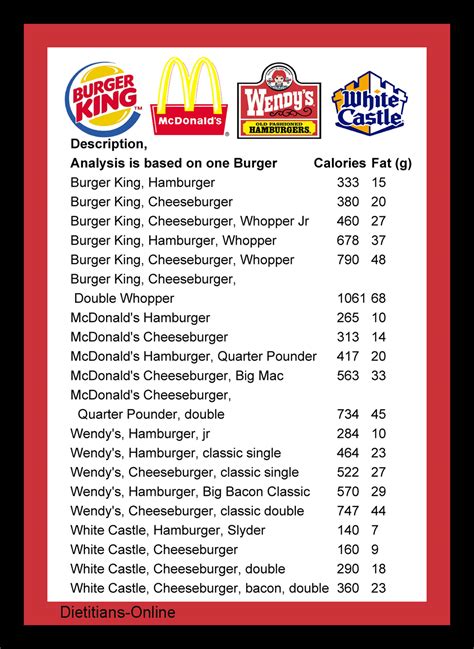 Burger King Double Whopper Meal Calories