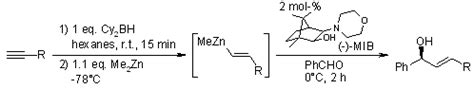 Allylic alcohol synthesis by addition