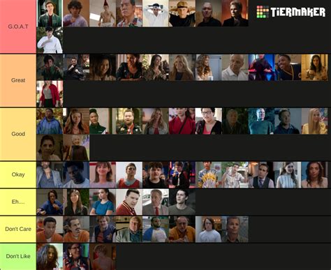 Cobra Kai Characters Tier List : r/cobrakai