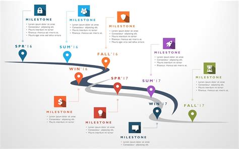 Product Roadmaps and Evolution of Instamojo — A Case Study