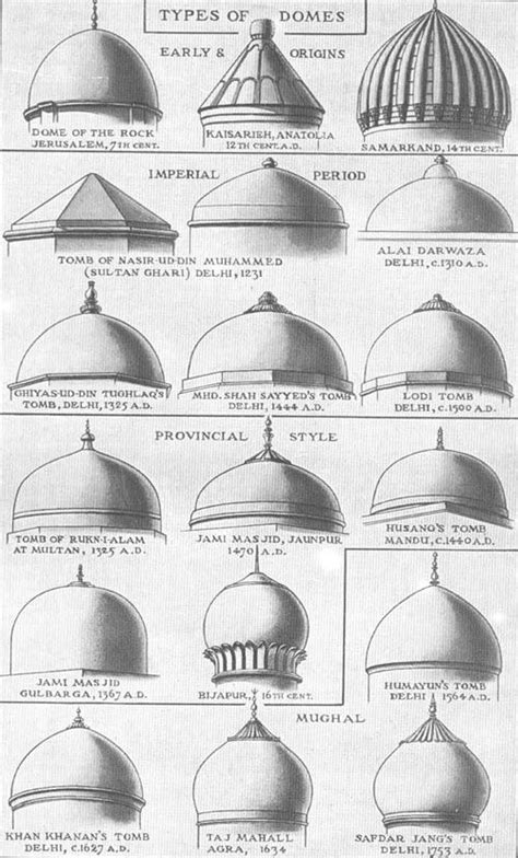 domes! | Mosque architecture, Architecture images, Islamic architecture