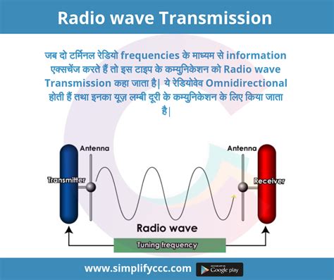 cb radio app for computer - Gilt-Edged Podcast Picture Library