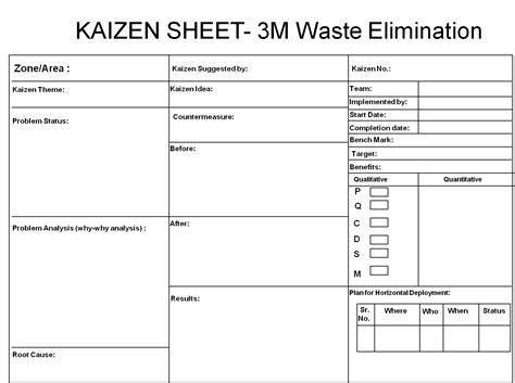 Kaizen means | Kaizen definition | Kaizen Process | Objectives & Examples