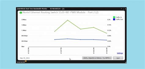 11 Best Free Bandwidth Monitor Software For Network Traffic Usage Tracking