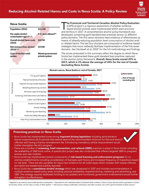 Facts & Statistics - Nova Scotia Alcohol Policy Coalition