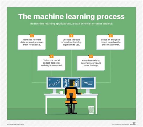 What Machine Learning Is All About - KAMIND IT