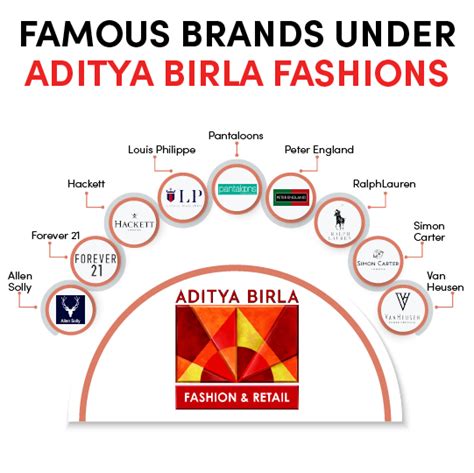 Aditya Birla Fashions Vs Arvind Fashions - Revenue, Profitability & More