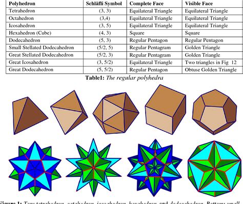 Regular Polyhedron