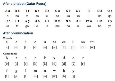 Dzongkha Unicode Keyboard - caqwefirst