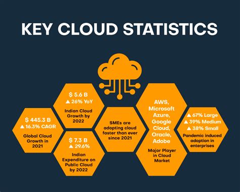 Cloud Computing Statistics in 2024 - SaaSworthy Blog