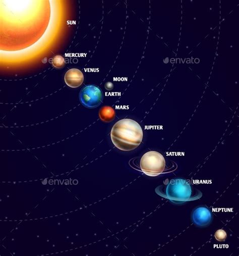 Solar system with sun and planets on orbit with universe starry sky ...