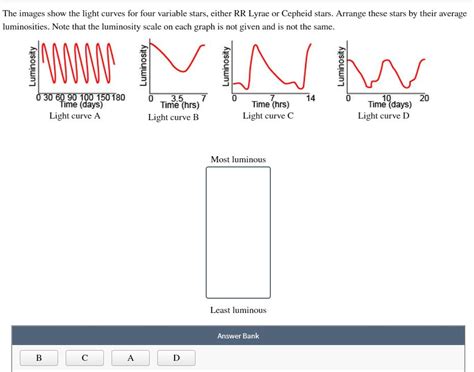 Solved The images show the light curves for four variable | Chegg.com