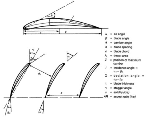 Turbofan:Blades - NPrize