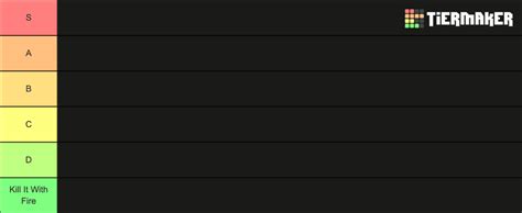 AI Generated NFL Mascots Tier List (Community Rankings) - TierMaker